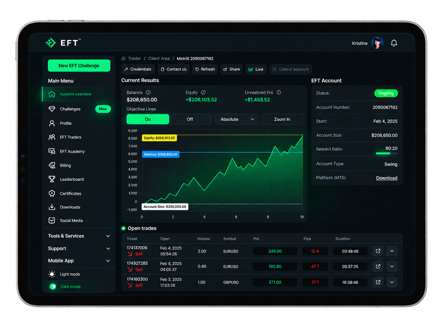EFT Institutional Trader Dashboard